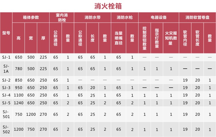 消火栓箱 消火栓箱